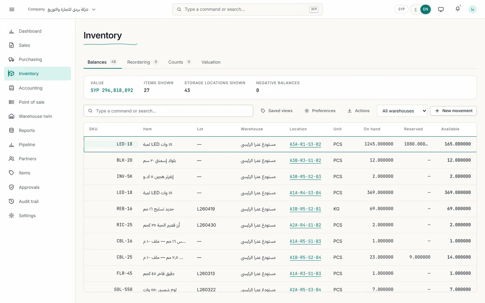 Inventory balances by item, location and batch.